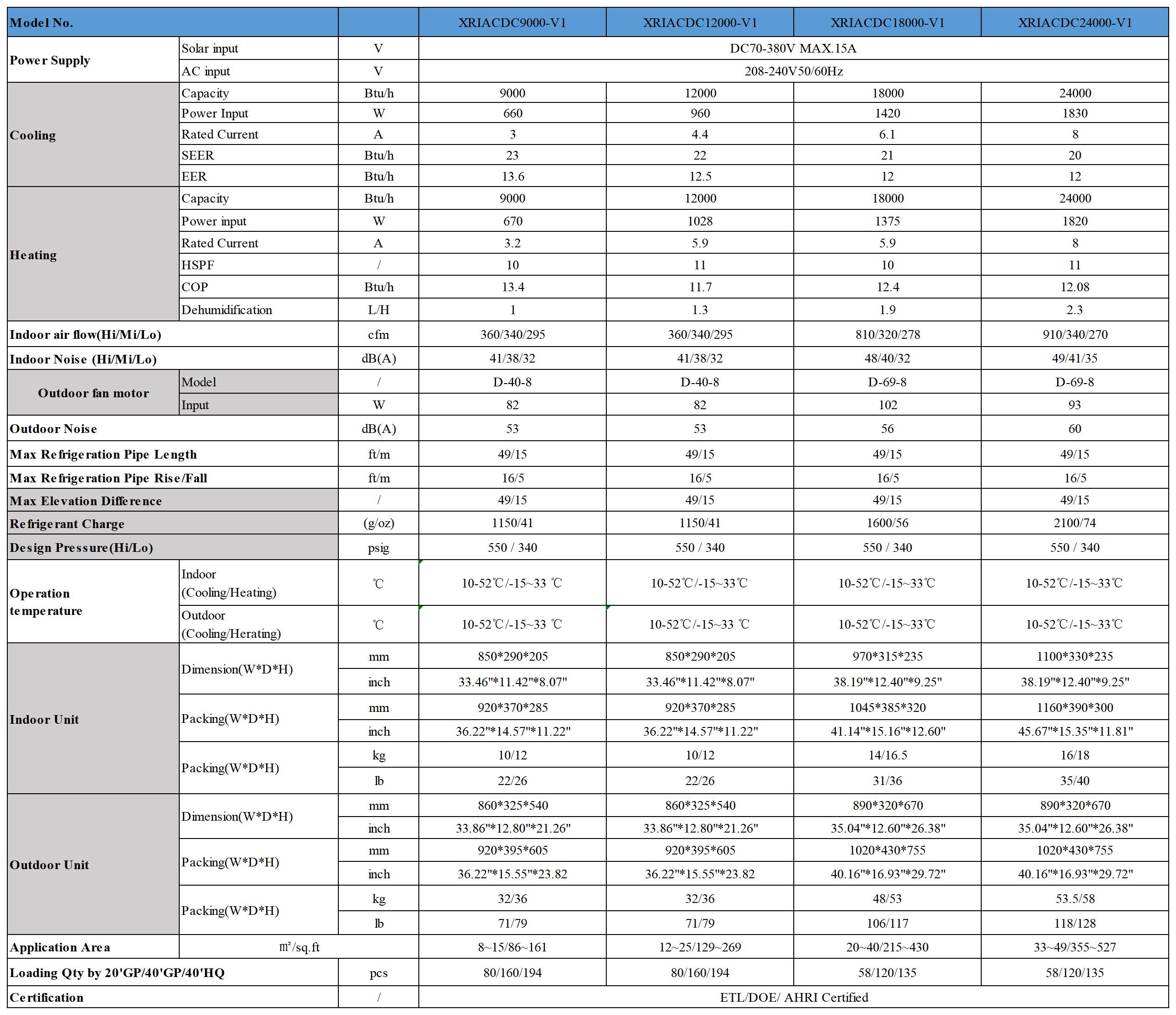Datasheet-Of-Hybrid-Solar-Air-Conditioner-Used-For-Home-Use.jpg