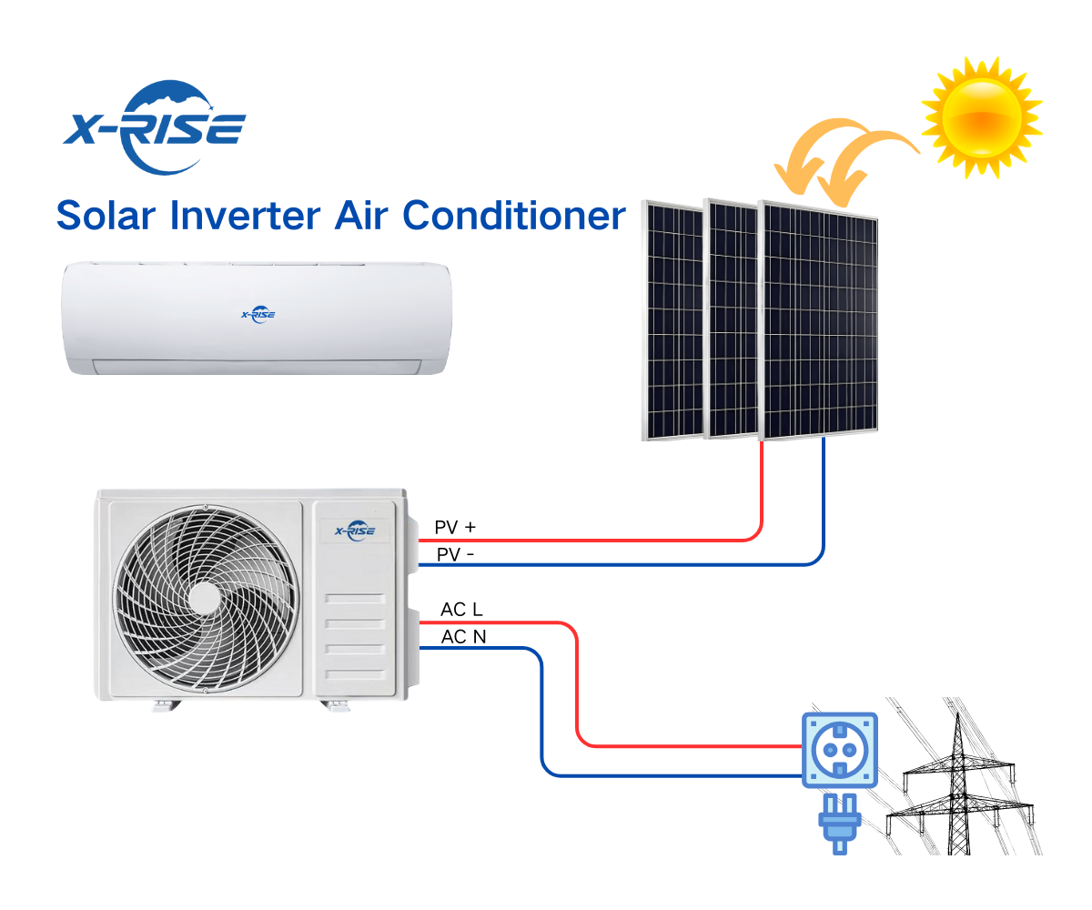 18000BTU-Solar-Panels-Wide-Temperature-Operation-Pure-Solar-Powered-Solar-Air-Conditioning  .png