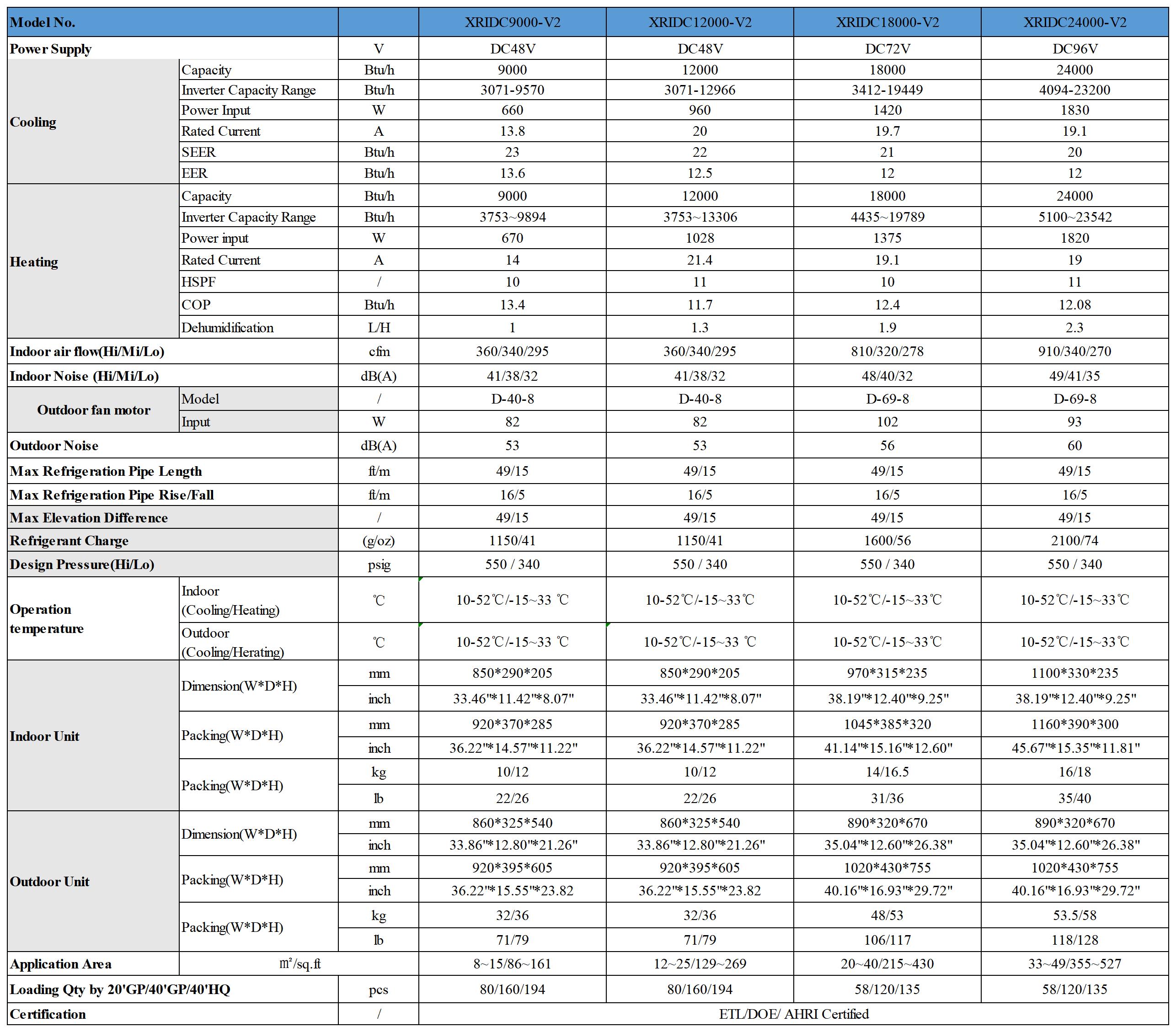 Datesheet-Of-DC-Off-Grid-Solar-Air-Conditioner-With-Battery-AS-Backup-Power.jpg
