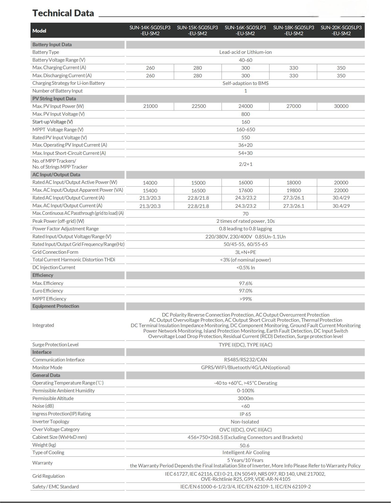 14-20KW-Solar-Hybrid-Inverter-Three-Phase-Catalog.jpg
