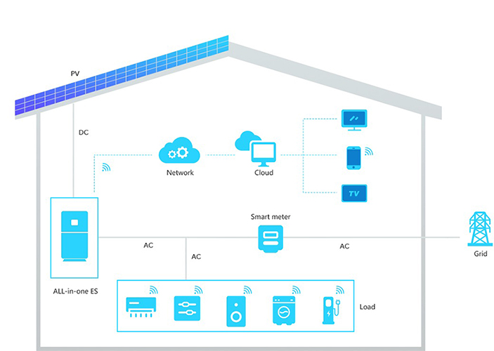 Solar-Home-Energy-Storage-System-Diagram.jpg