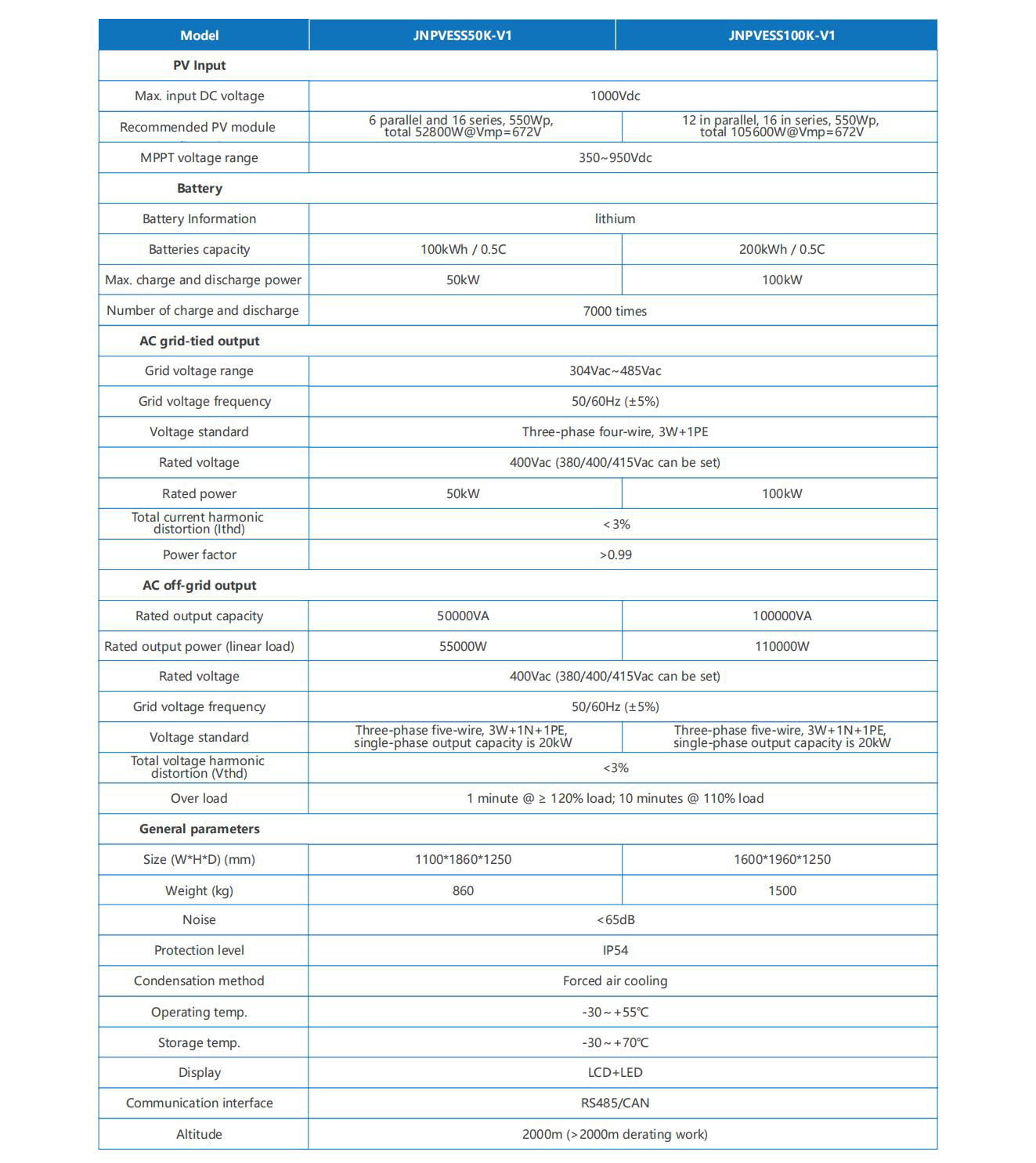 20KW-Solar-Energy-Storage-Inverter-Datasheet.jpg