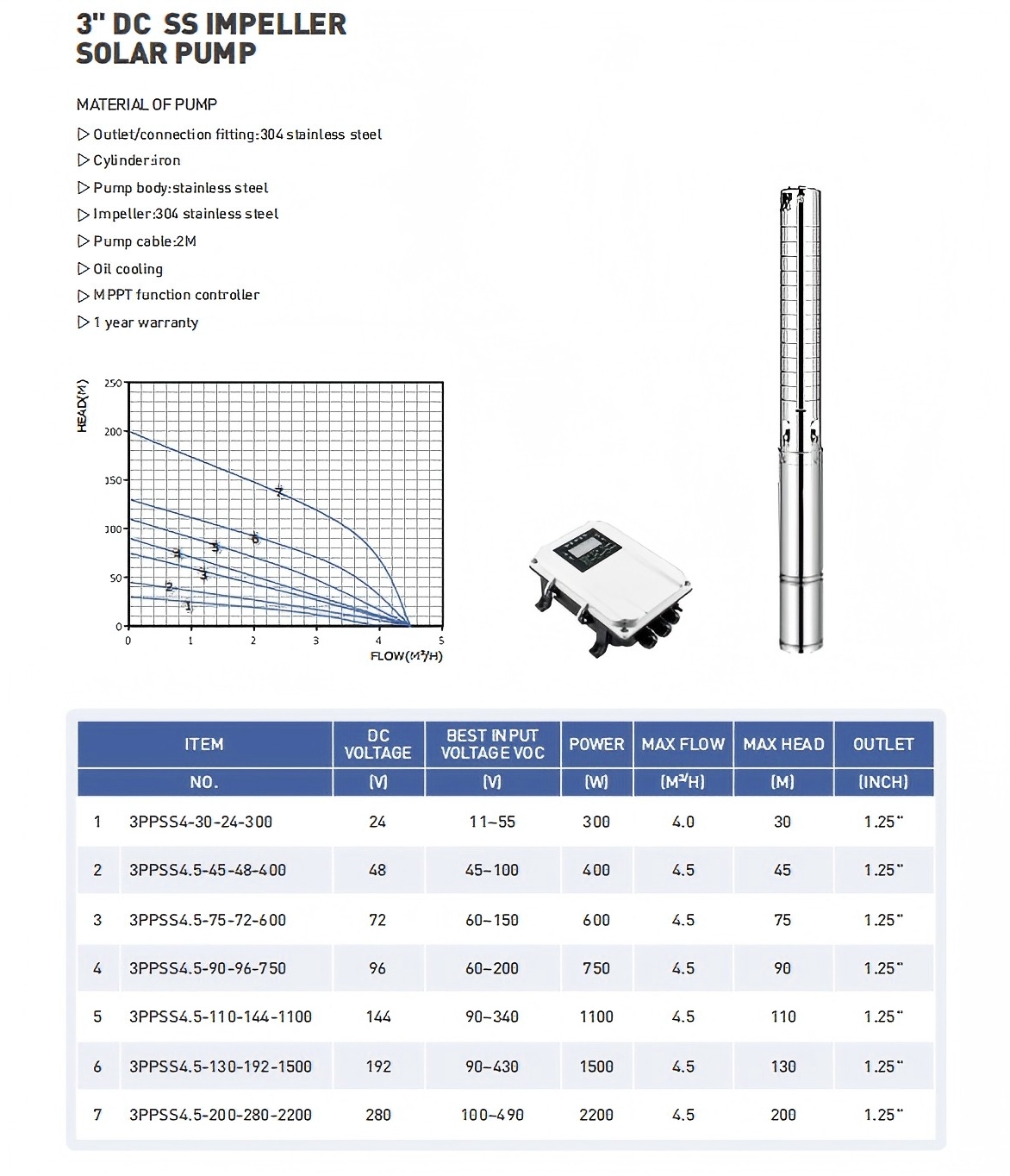 Solar-dc-pump-with-high-pressure-and-low-pressure-choosing.jpg