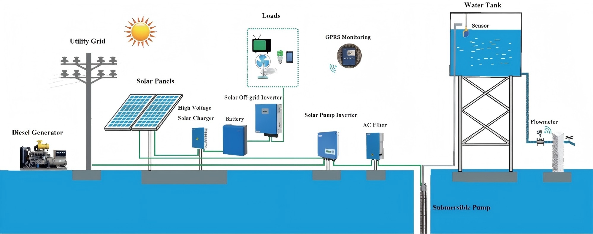 Solar pumping system diagram.jpg