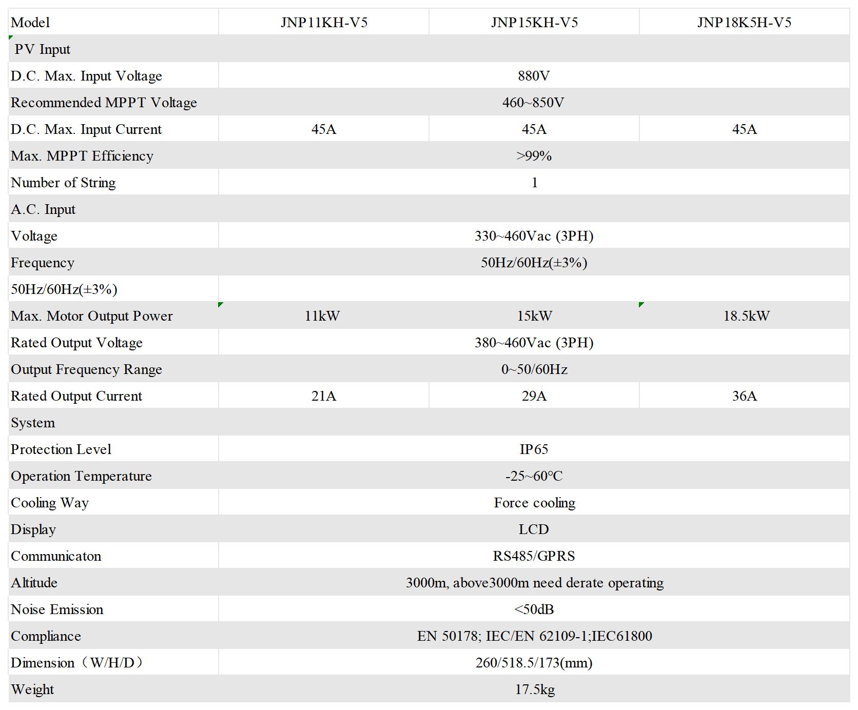Datasheet-Of-11KW-Hybrid-Solar-Pump-Inverter.jpg