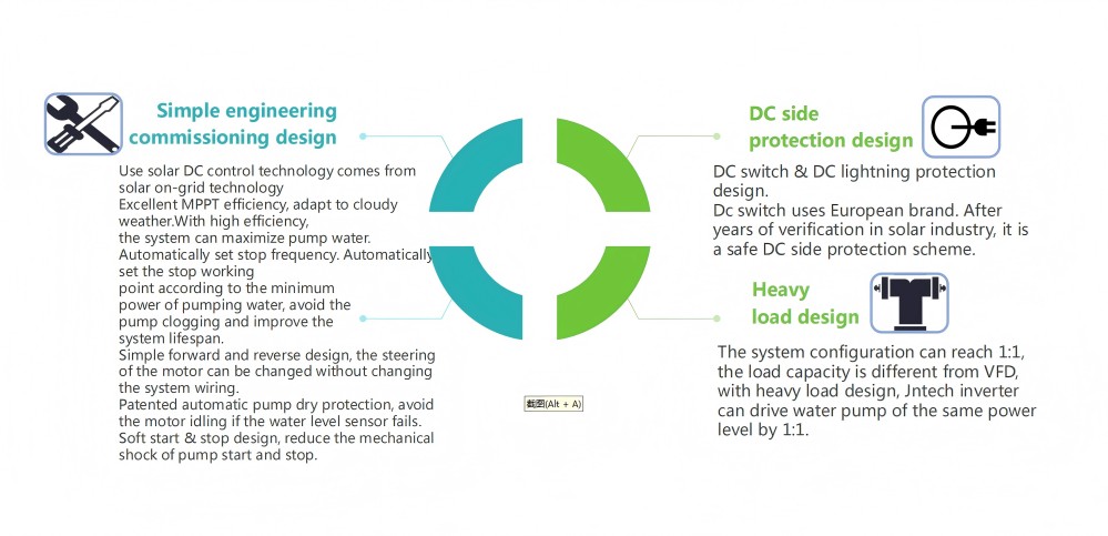 Features-Of-350KW-Hybrid-Solar-Pump-Inverter-Convertering-DC-TO-AC.jpg