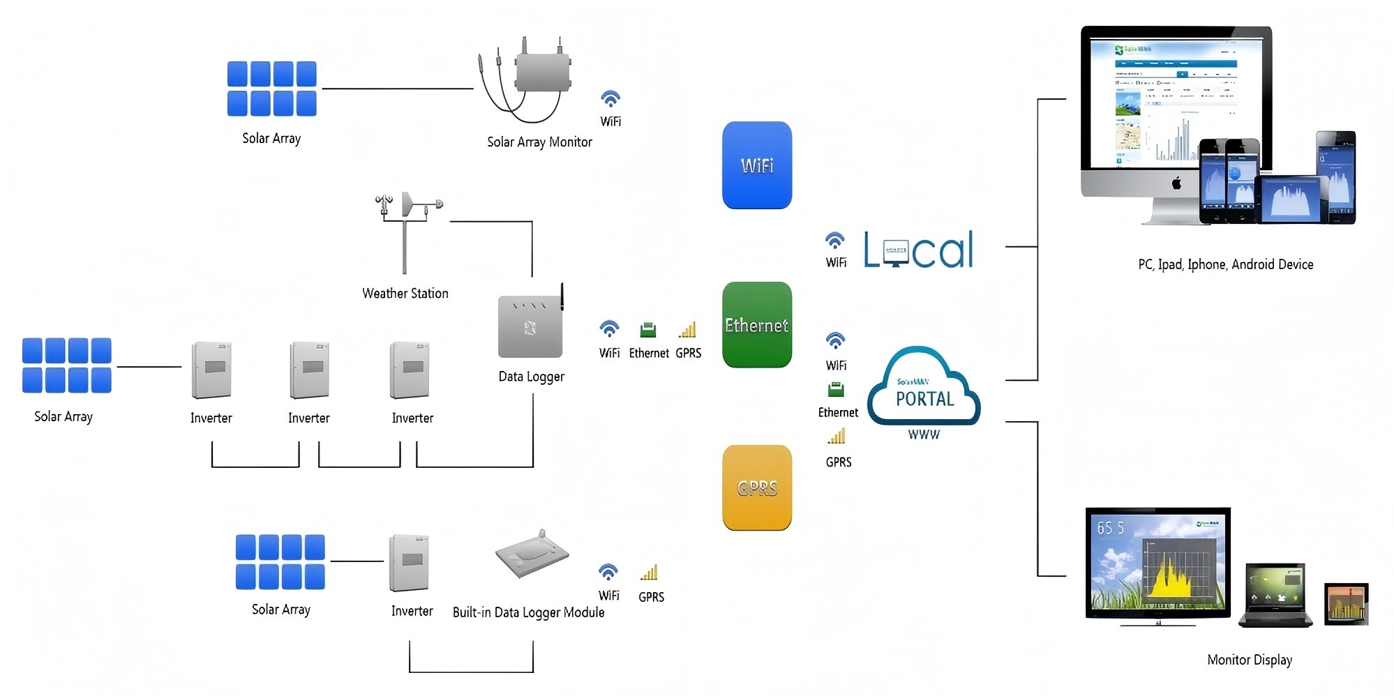 Monitoring-Software-Of-Hybrid-Solar-Pump-Inverter.jpg