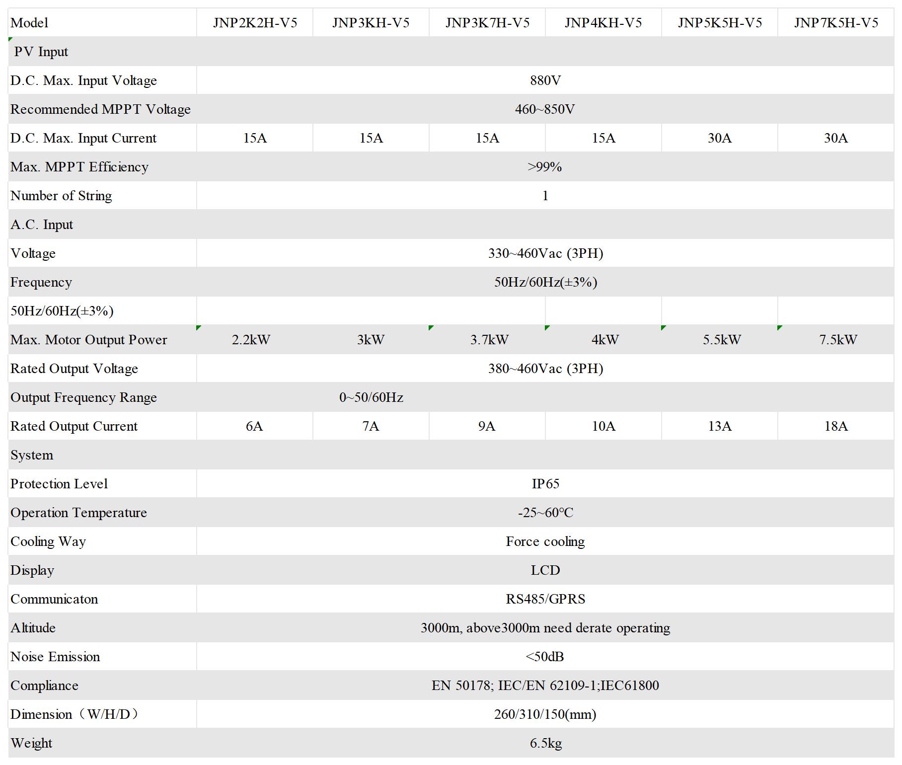 5.5kW-Hybrid-Solar-Pump-Inverter-Datasheet.jpg