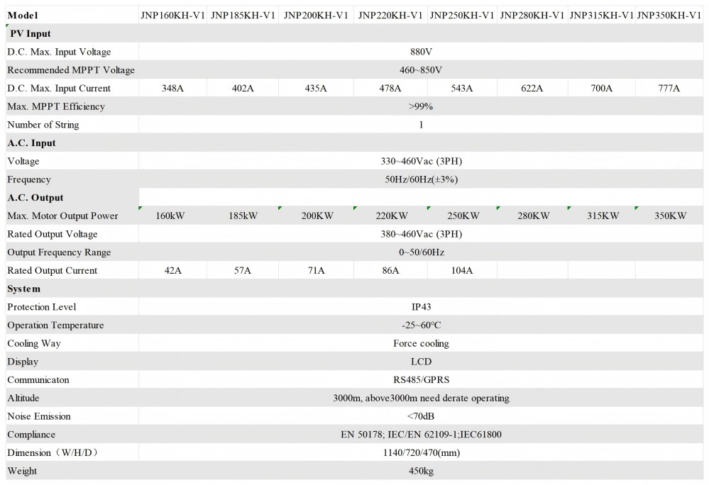 Datasheet-Of-315KW-Solar-Pumping-Inverter-Used-For-Solar-Pumping-System.jpg