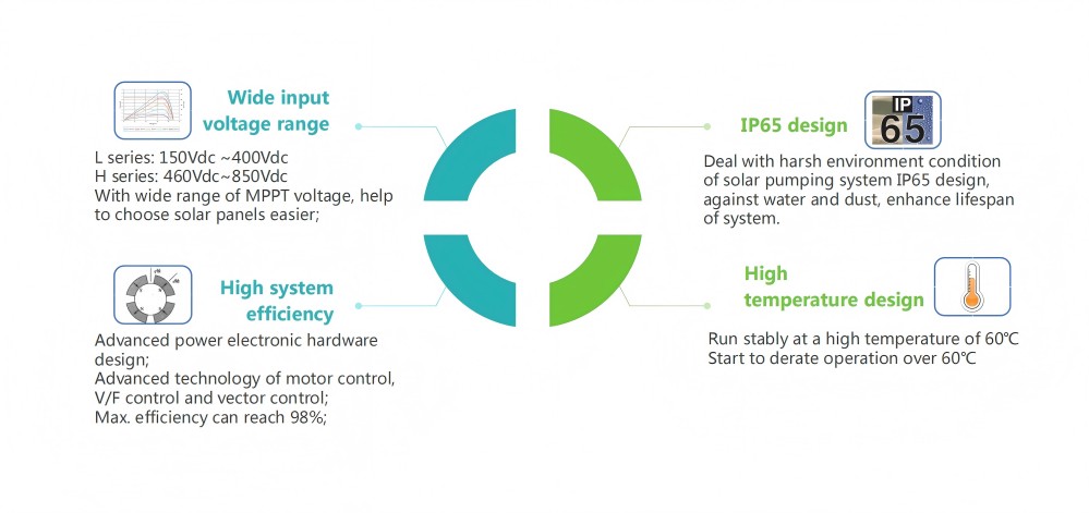 Features-Of-Eco-Friendly-280KW-AC-Type-IP65-Solar-Pump-Inverter-Solar-Inverter-for-Pumps-Optimized-for-Efficiency-And-Durability.jpg