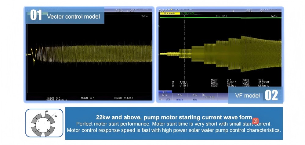 Critical-Performance-Index-Of-Hybrid-Solar-Pump-Inverter.jpg