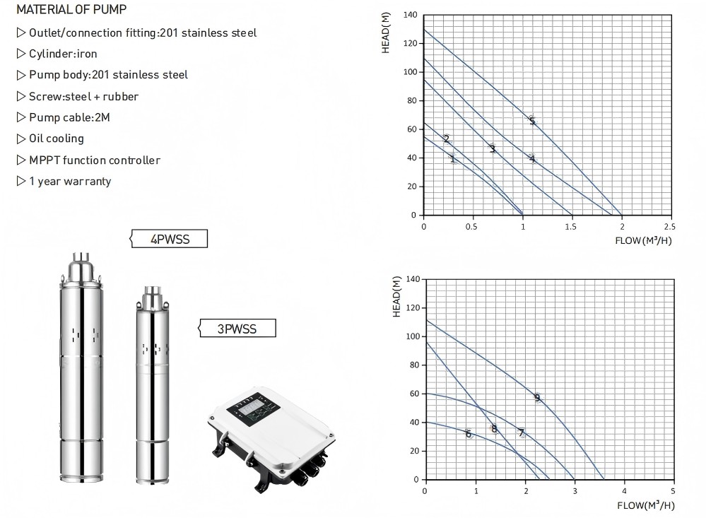 Cruve-Of-Solar-Submersible-Water-Pump-Model-Screw-Solar-Pump.jpg