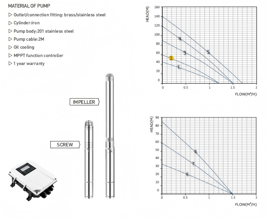 Solar-Submersible-Water-Pump-Kit-Used-For-Off-Grid-Irrigation-System.jpg