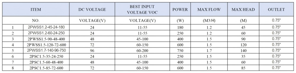 Datasheet-Of-DC-Water-Pump-Solar-Submersible-Water-Pump.jpg