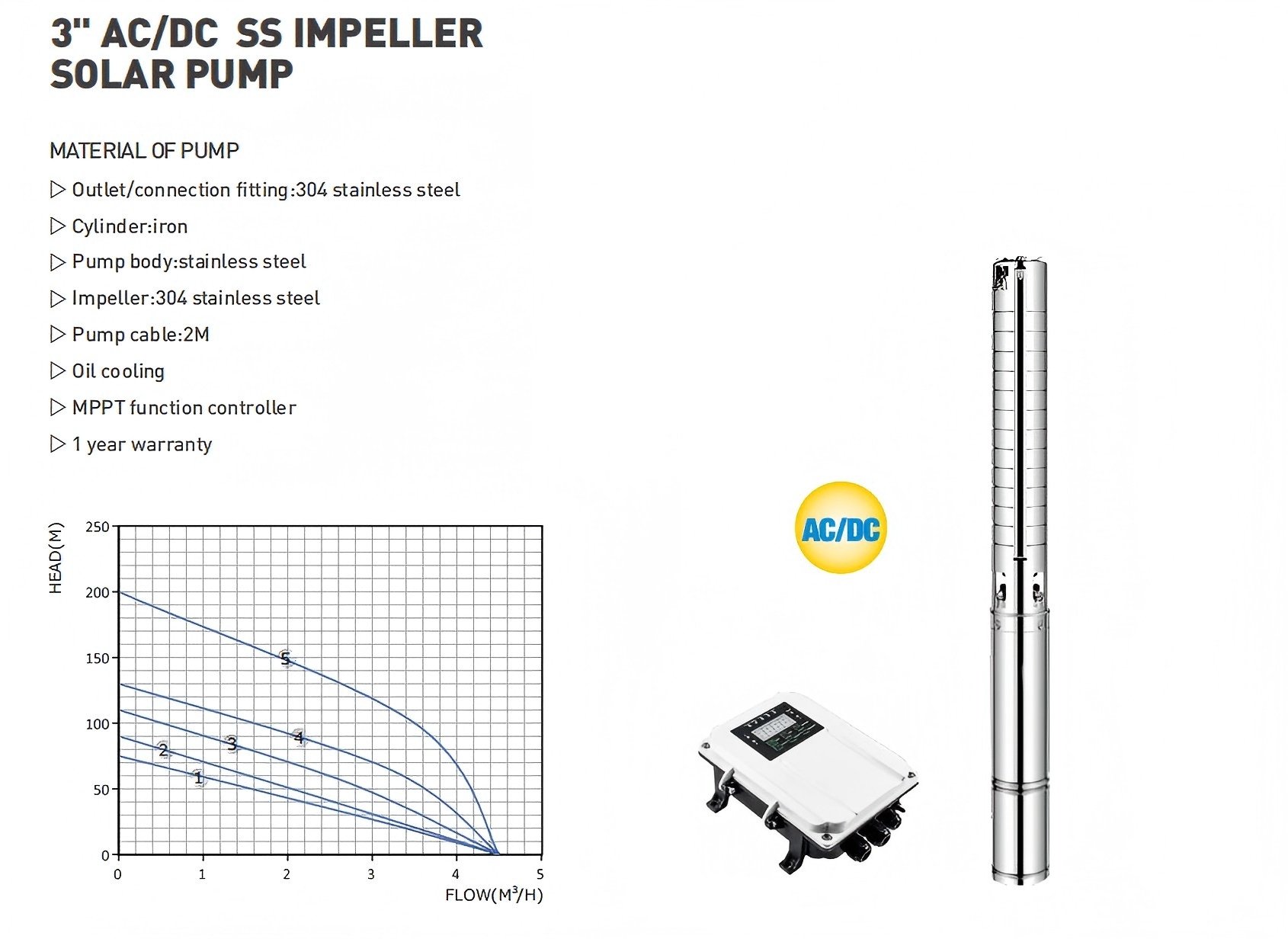 3-Inch-DC-Submersible-Water-Pump-Stainless-Steel-Impeller.jpg