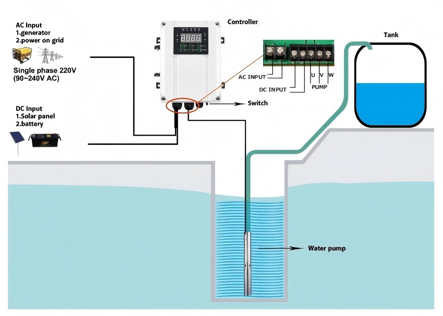 3-Inch-AC-DC-Solar-Submersible-Water-Pump-Off-Grid-For-Living-Life.jpg