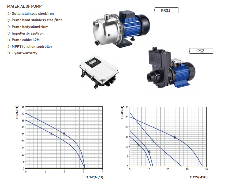 DC-Solar-Surface-Pump-Used-For-Irrigation-System.png