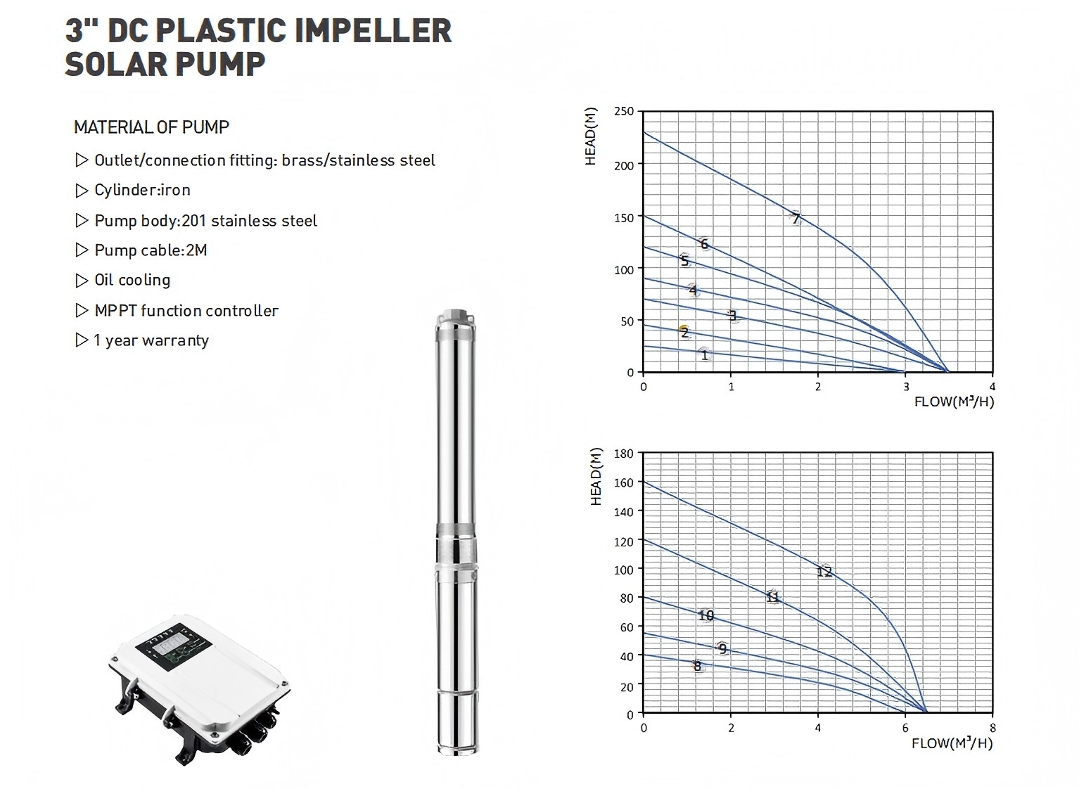 3-Inches-DC-Solar-Submersible-Water-Pump-Used-For-Irrigation-System-With-Mppt-Controller.jpg