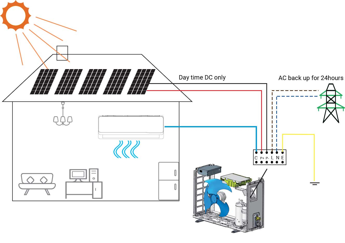 18000BTU-Hybrid-Energy-Supply-Comfortable-Experience-AC-DC-Hybrid-Solar-Air-Conditioning .png
