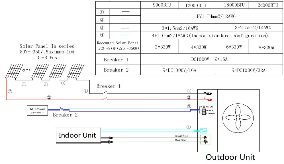 18000BTU-Automatic-Adjustment-Solar-Power-Generation-System-AC/DC-Hybrid-Solar-Air-Conditioning .png