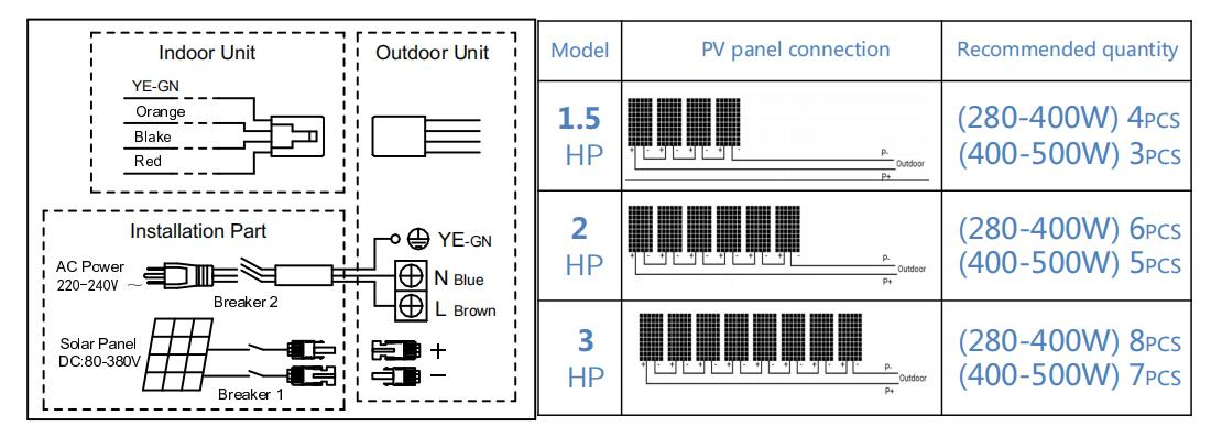 18000BTU-Easy-To-Install-Comfortable-And-Pleasant-Pure-Solar-Powered-Solar-Air-Conditioning .png