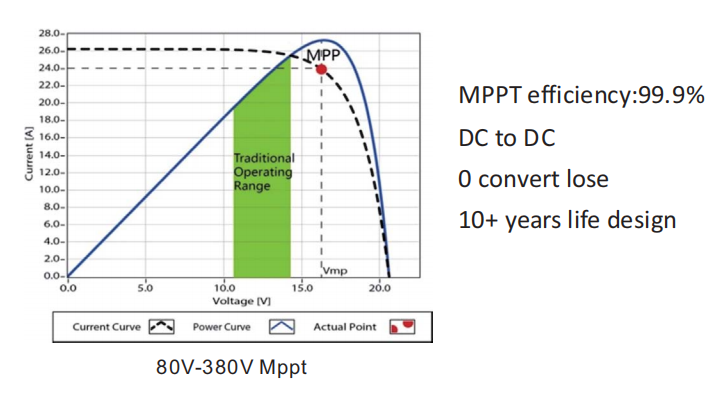 24000BTU-DC-Valve-Advanced-Design-Off-Grid-Portable-Installation-Solar-Air-Conditioning.png