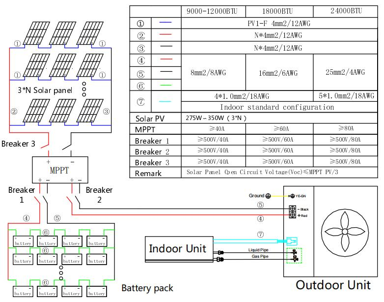 DC-Off-Grid-Solar-Air-Conditioner-With-Battery-AS-Backup-Power.png