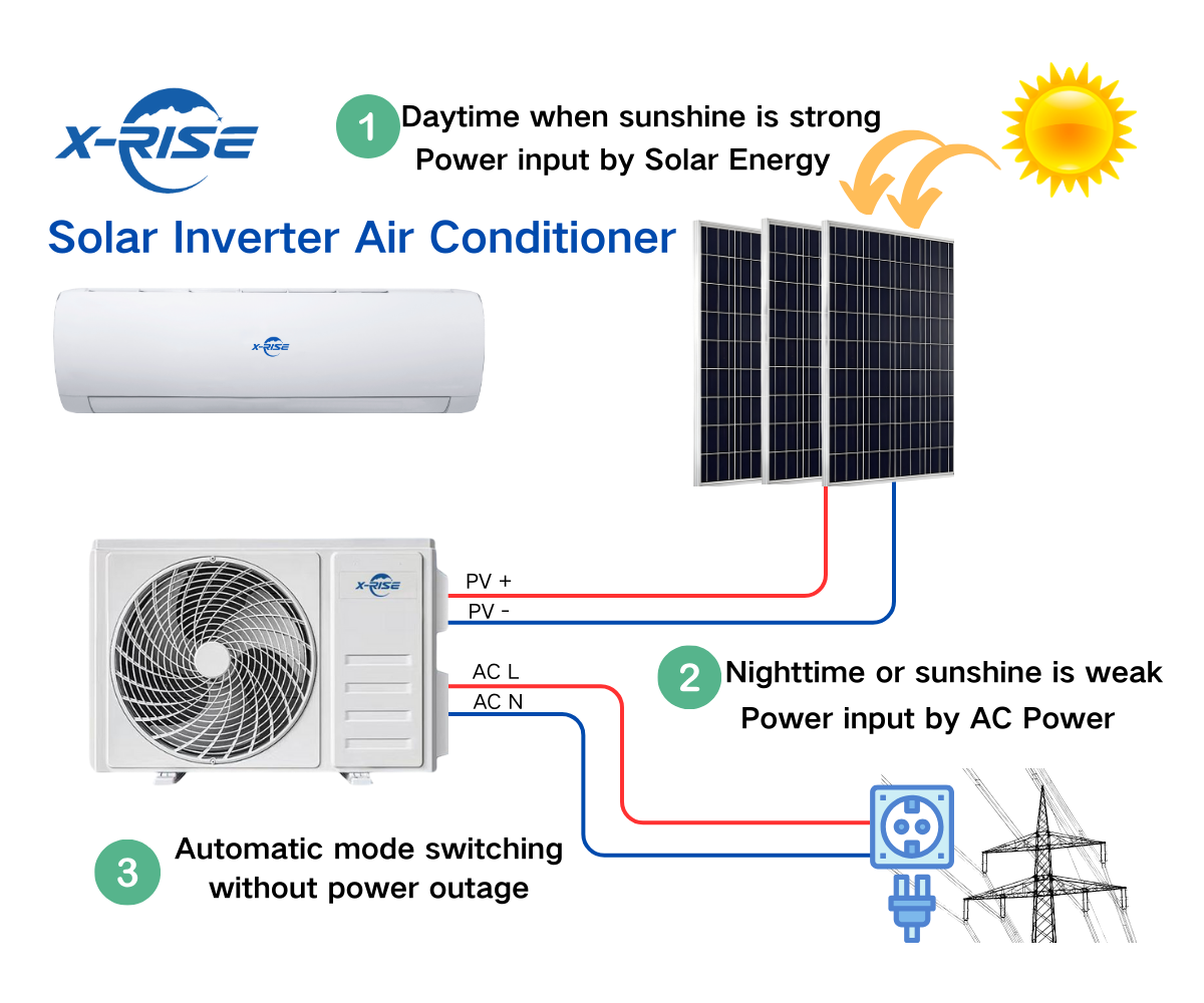 9000BTU-Hybrid-Solar-Air-Conditioning-System-Wifi-Module-Remote-Control.png