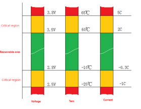 Battery management system introduction in one system.png Battery-Management-System-Voltage-And-Current-image.png