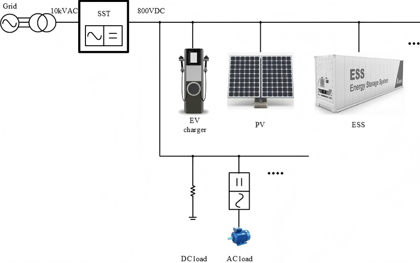 The-10kV-direct-connected low-voltage-distribution-network-case-integrating-power-generation-storage-and-charging.png