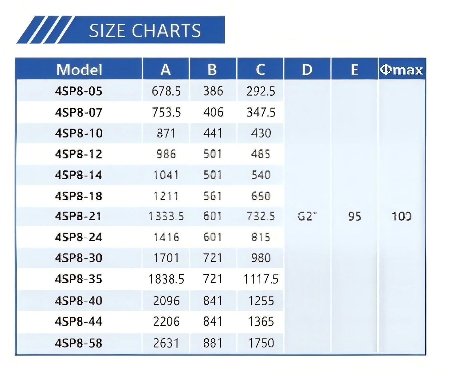 4SP8 Submersible Water Pump Stainless Steel Used For Deep Well.png