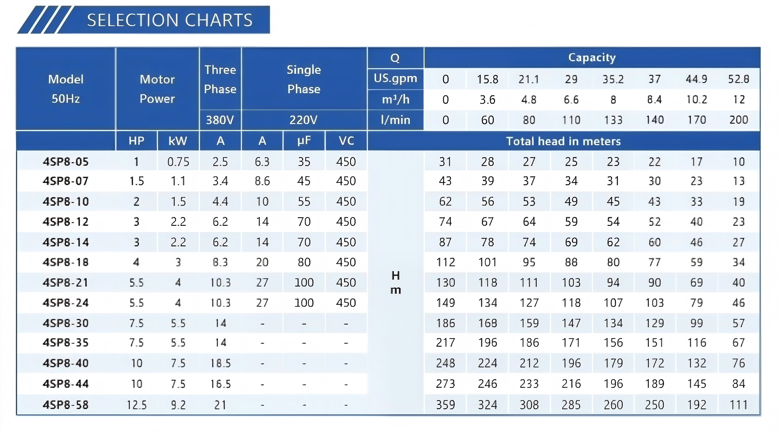 Submersible Deep Well Stainless Steel Water Pump.jpg