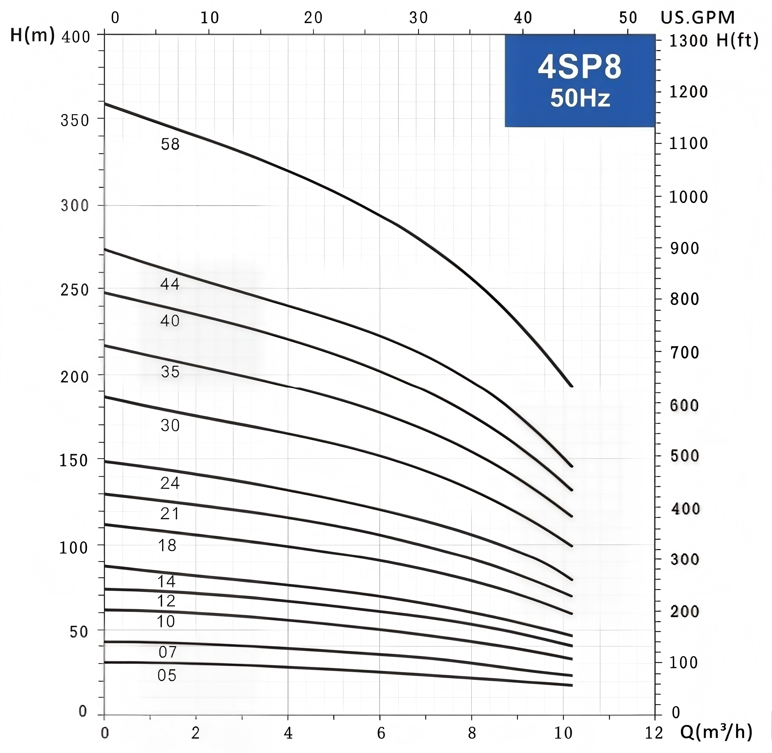 Characteristic Curve of Deep Well Water Pump 4SP8.jpg
