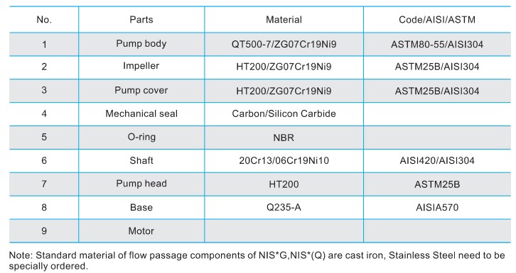 Material list of NIS NISF.jpg
