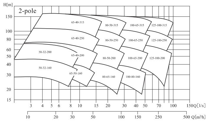 NISO,NIS,NISF Spectral spectrum.jpg