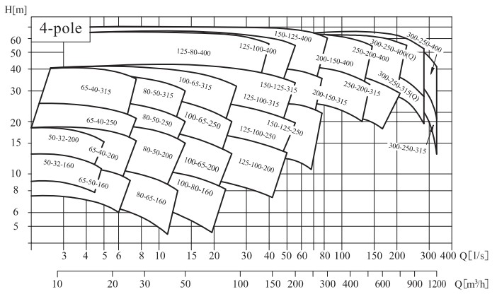 NISO,NIS,NISF Spectral spectrum 4 Pole.jpg