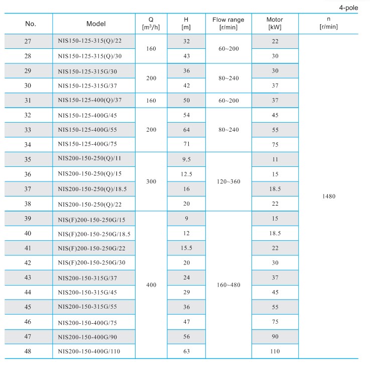 Product Range 4 Pole.jpg