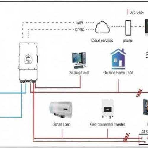 Solar and off-grid energy storage systems: the future of energy use