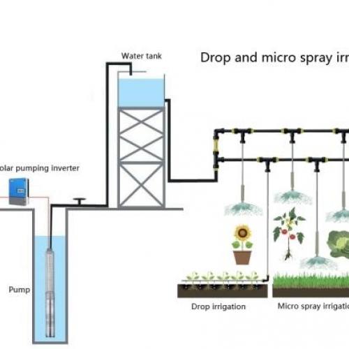  High efficiency and energy saving · worry-free irrigation |solar pump system to crack the traditional irrigation problems, open a new era of green agriculture