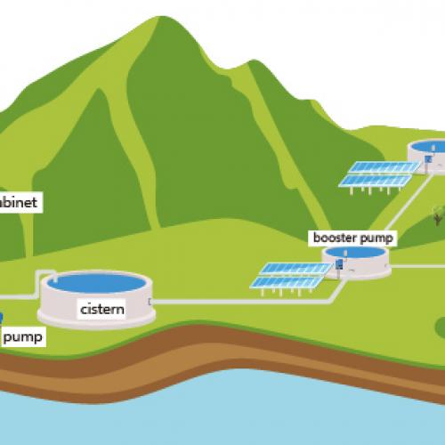 Efficient Solar Water lifting System solutions: The future of Sustainable Agriculture and Water management | [XRISE]