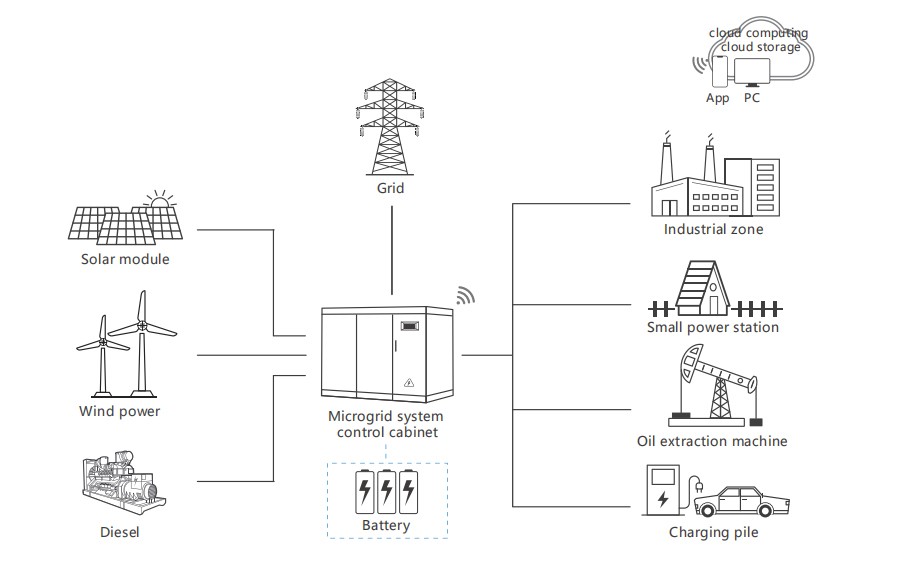 20-100kw Solar Industrial And Commercial Energy Storage System Solutions