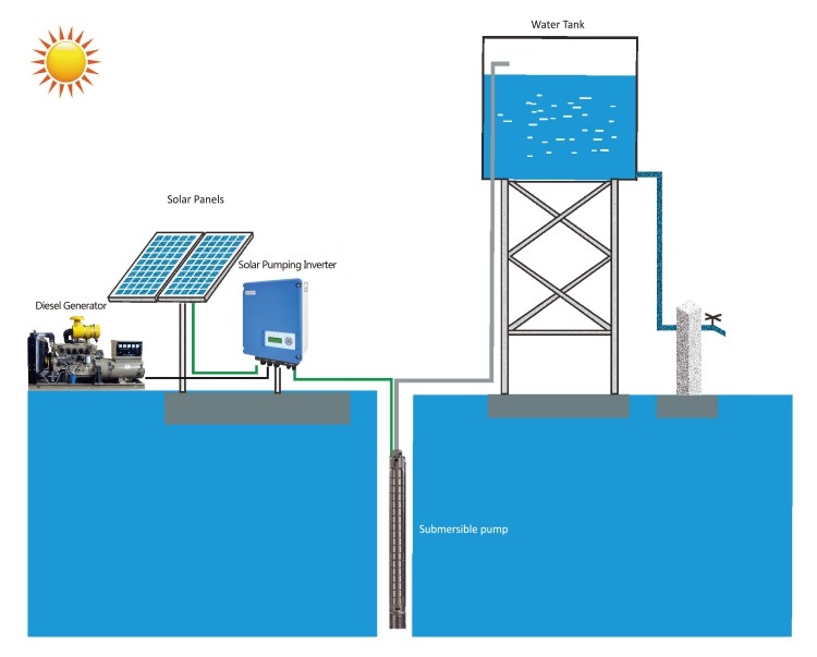 Solar Pumping System